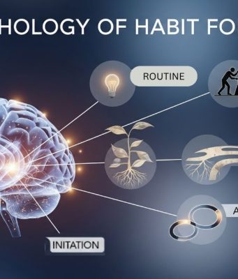 The Surprising Science of Everyday Habits: How Small Actions Drive Big Changes Everyday Habits